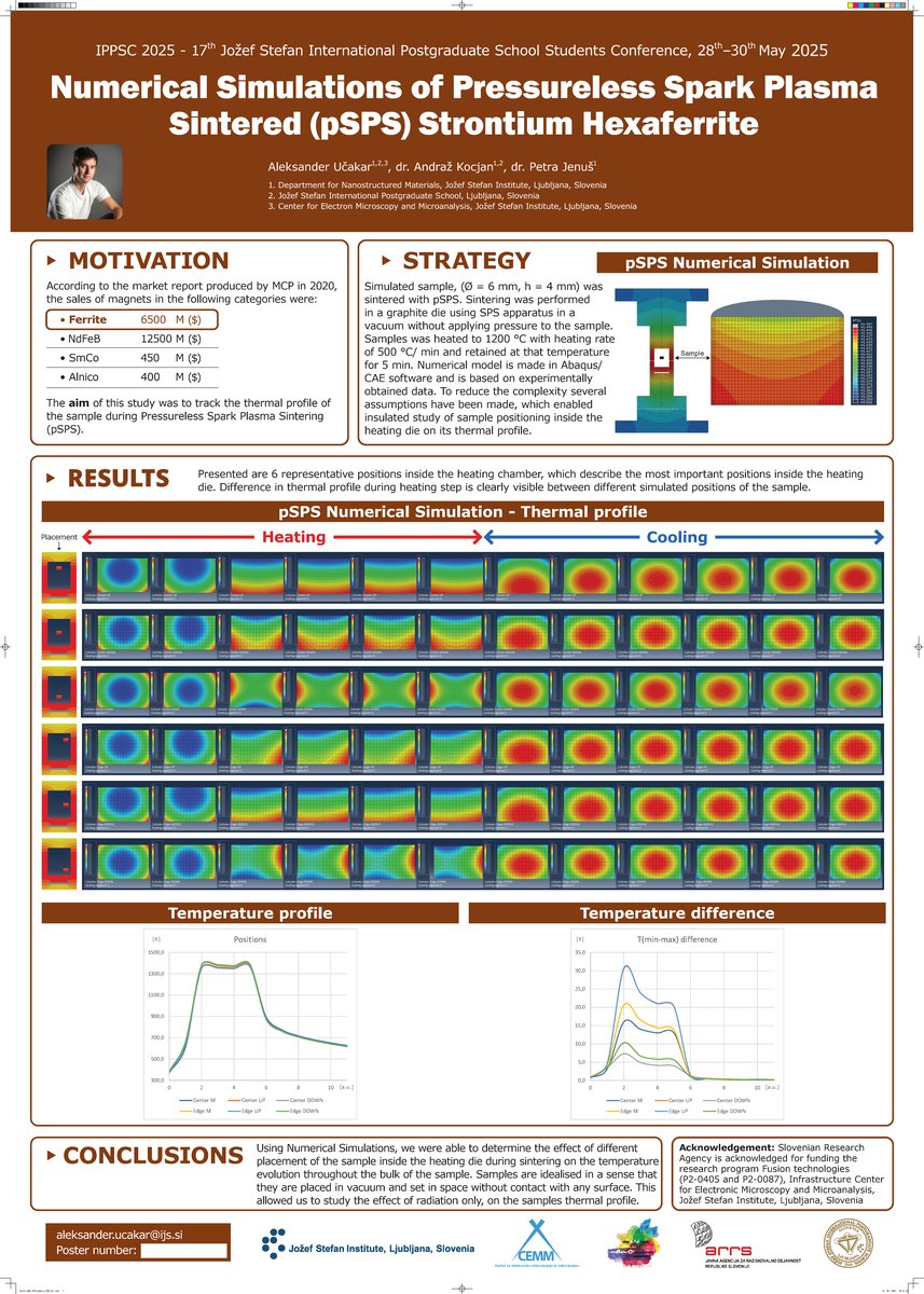 Aleksander Učakar Poster
